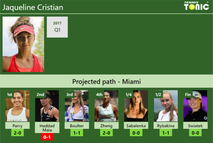Jaqueline Cristian Stats Info 8kudb12otr Jaqueline Cristian Stats info