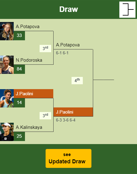 Jasmine Paolini Draw info