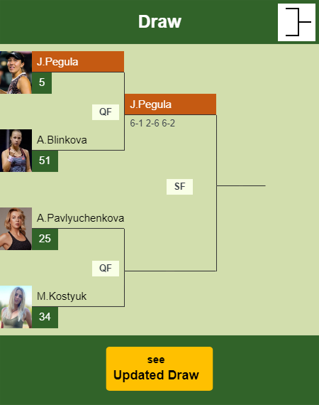 Jessica Pegula Draw info