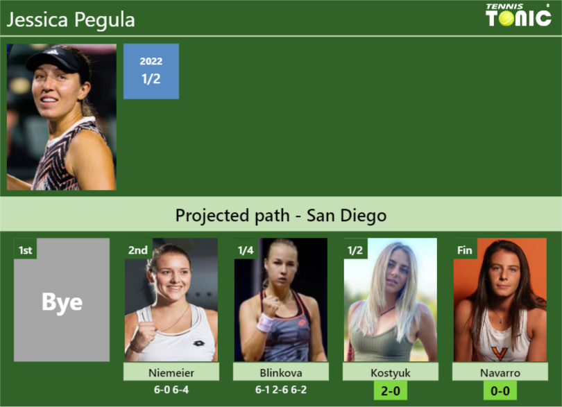 Jessica Pegula Stats Info Mjagse9kf2 Jessica Pegula Stats info