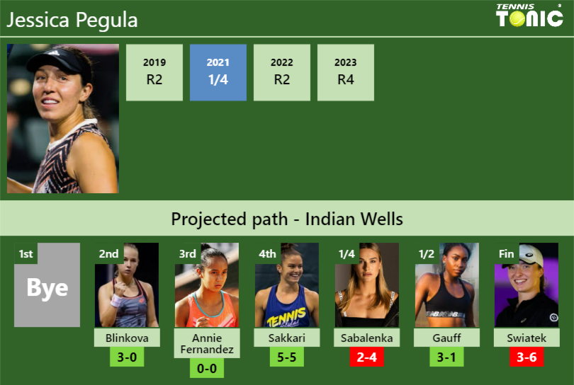 Jessica Pegula Stats Info Z1552kvqoe Jessica Pegula Stats info
