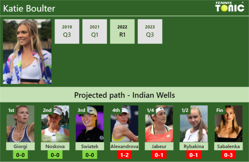Katie Boulter Stats Info Vuhcyle5uy Katie Boulter Stats info