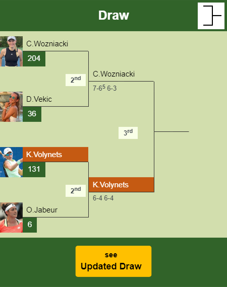 Katie Volynets Draw info