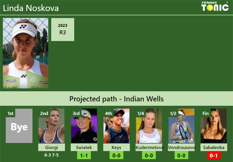 Linda Noskova Stats Info 1vjsew4qke Linda Noskova Stats info