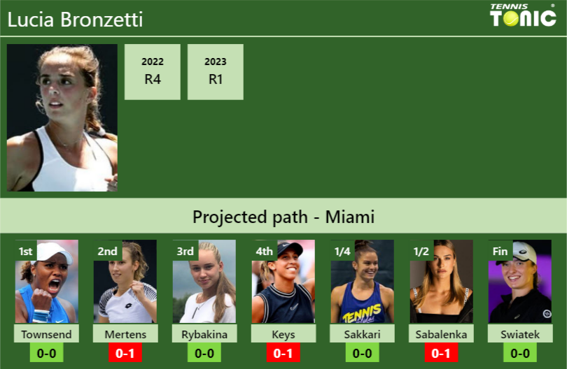 Lucia Bronzetti Stats Info 8uhoik0cxy Lucia Bronzetti Stats info