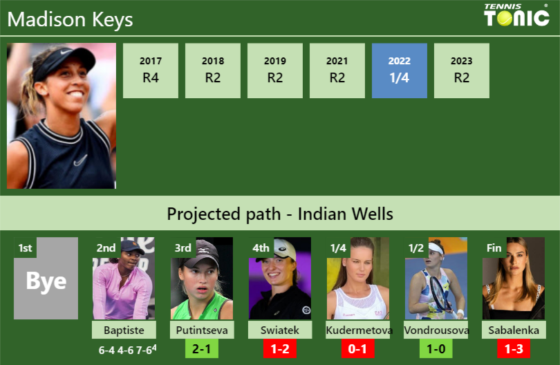 Madison Keys Stats Info O5lxp0fbls Madison Keys Stats info