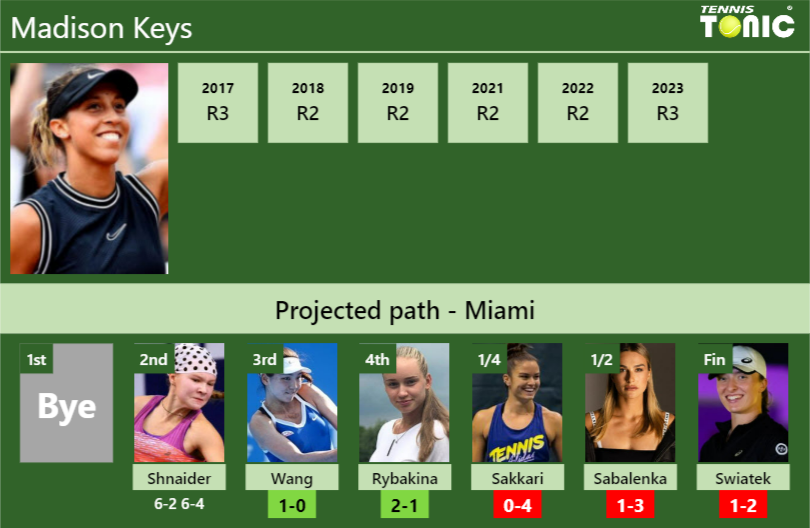 Madison Keys Stats info