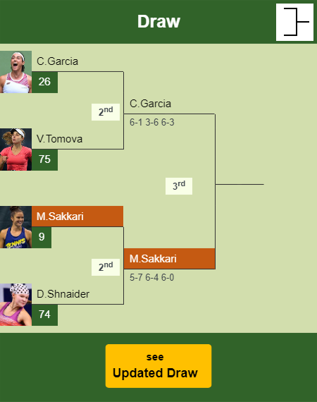 Maria Sakkari Draw info