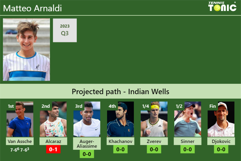 Matteo Arnaldi Stats Info Upem2otpdc Matteo Arnaldi Stats info