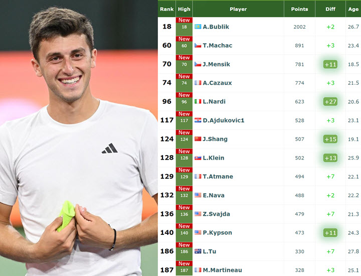 Nardi At A Career High