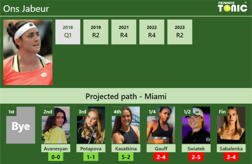 Ons Jabeur Stats Info Afeofv40af Ons Jabeur Stats info