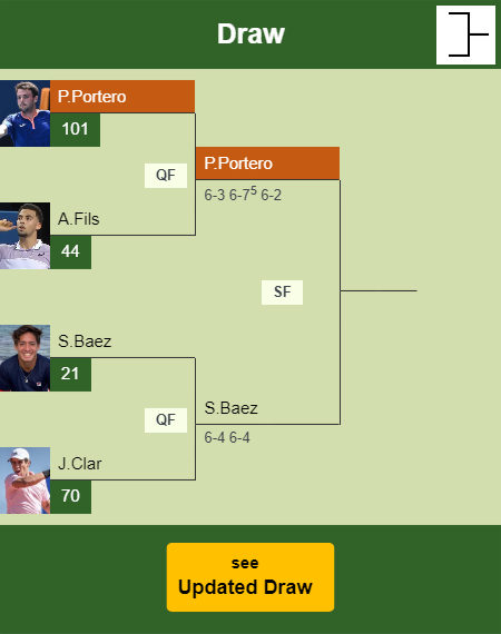Pedro Martinez Portero Draw info