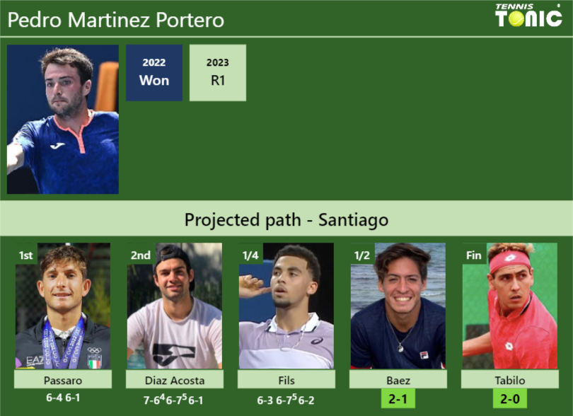 Pedro Martinez Portero Stats Info Xph7z3jw2t Pedro Martinez Portero Stats info