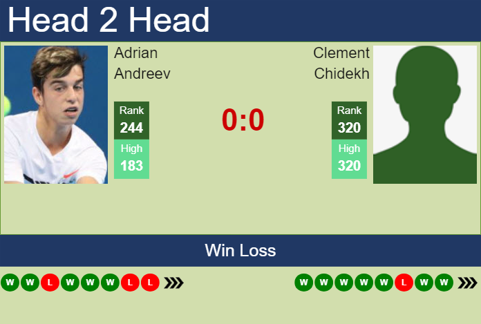 Prediction and head to head Adrian Andreev vs. Clement Chidekh