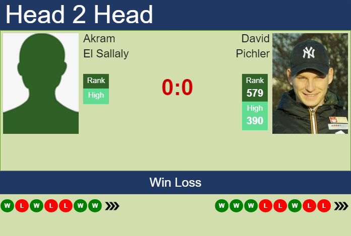 Prediction and head to head Akram El Sallaly vs. David Pichler