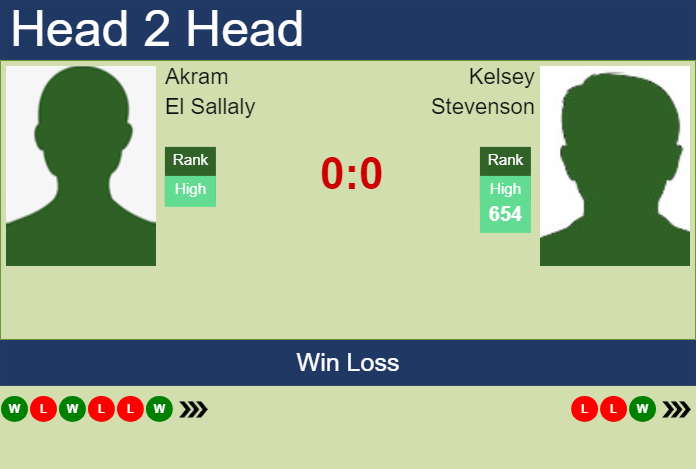 Prediction and head to head Akram El Sallaly vs. Kelsey Stevenson