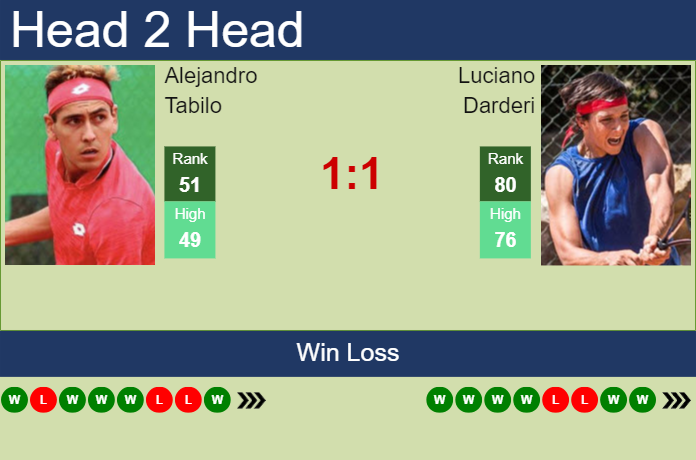 H2H, prediction of Alejandro Tabilo vs Luciano Darderi in Santiago with odds, preview, pick | 1st March 2024