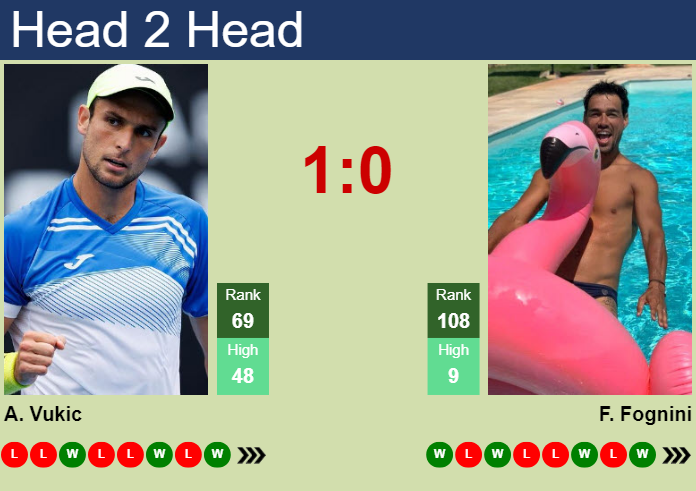 Prediction and head to head Aleksandar Vukic vs. Fabio Fognini