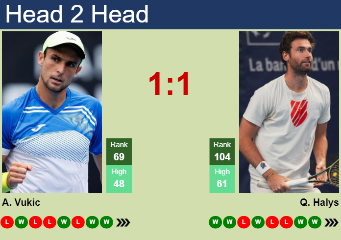 H2H, prediction of Aleksandar Vukic vs Quentin Halys in Phoenix Challenger with odds, preview, pick | 15th March 2024