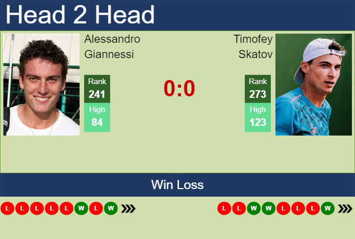 Prediction and head to head Alessandro Giannessi vs. Timofey Skatov