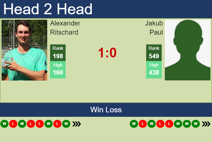Prediction and head to head Alexander Ritschard vs. Jakub Paul