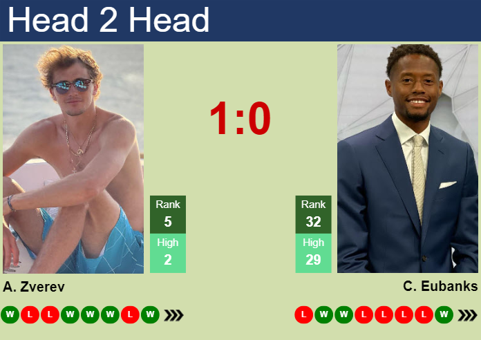 Alexander Zverev vs. Christopher Eubanks Miami Open