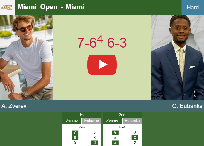 Alexander Zverev gets by Eubanks in the 3rd round to battle vs Khachanov. HIGHLIGHTS, INTERVIEW – MIAMI RESULTS