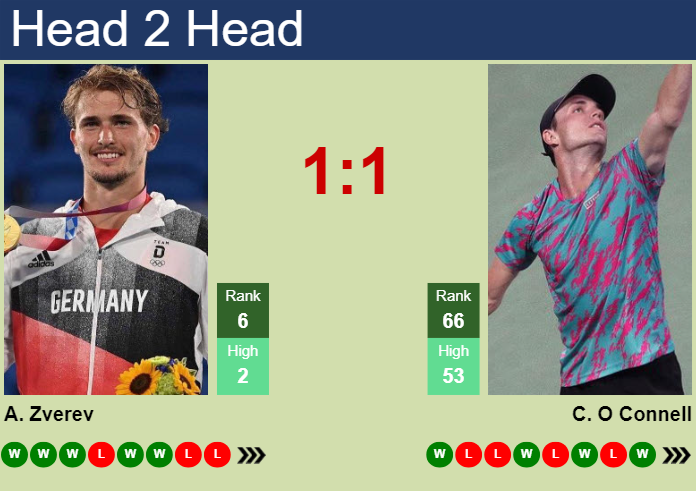 Prediction and head to head Alexander Zverev vs. Christopher O Connell