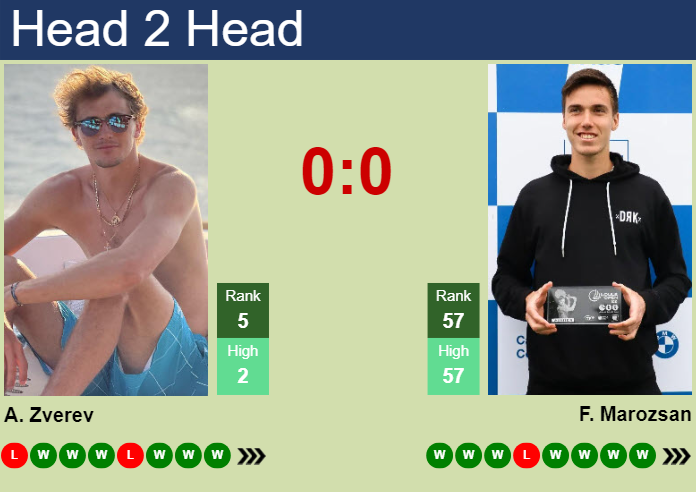 H2H, prediction of Alexander Zverev vs Fabian Marozsan in Miami with odds, preview, pick | 28th March 2024