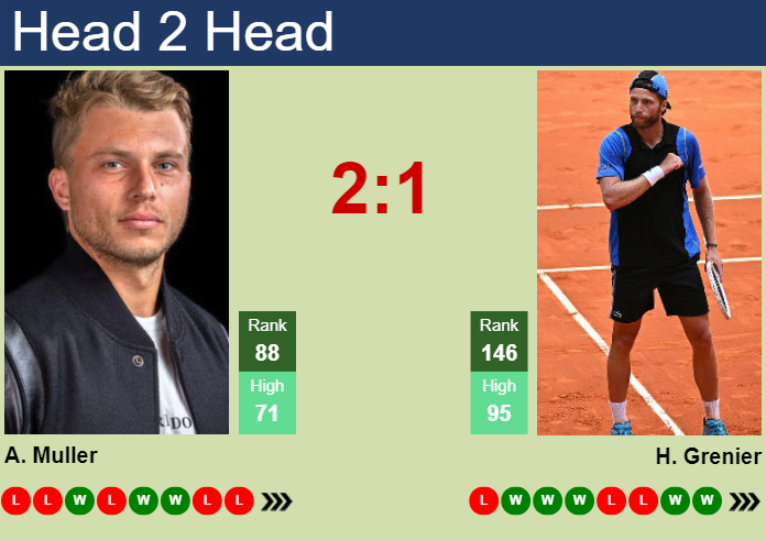 H2H, prediction of Alexandre Muller vs Hugo Grenier in Indian Wells with odds, preview, pick | 7th March 2024