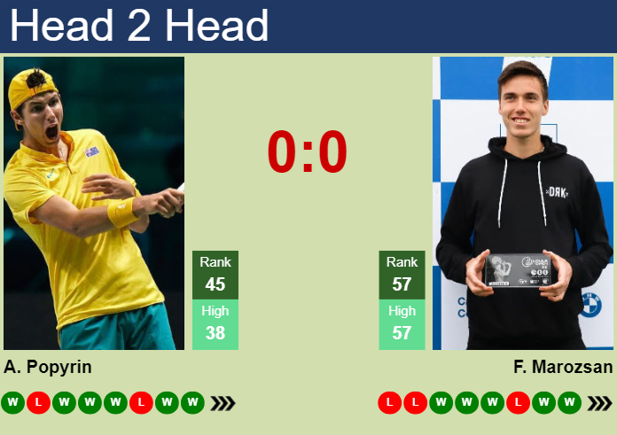 Prediction And Head To Head Alexei Popyrin Vs. Fabian Marozsan 771fs5k4fx Prediction and head to head Alexei Popyrin vs. Fabian Marozsan