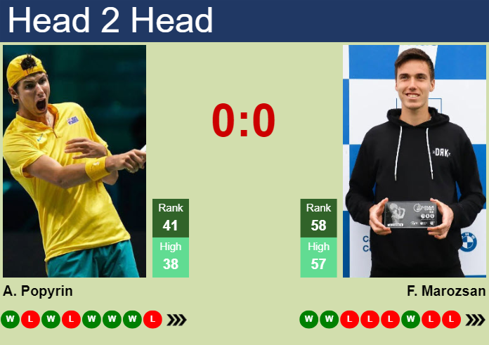 H2H, prediction of Alexei Popyrin vs Fabian Marozsan in Indian Wells with odds, preview, pick | 6th March 2024