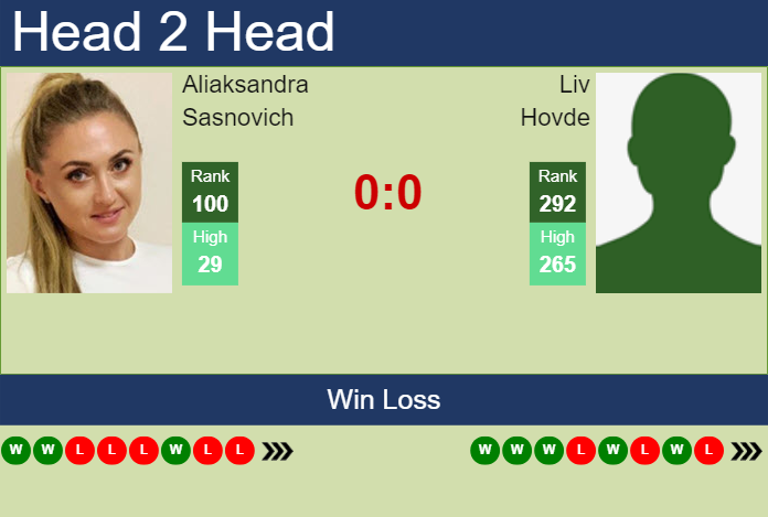 H2H, prediction of Aliaksandra Sasnovich vs Liv Hovde in Indian Wells with odds, preview, pick | 3rd March 2024