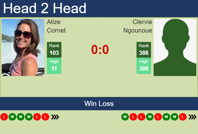 H2H, prediction of Alize Cornet vs Clervie Ngounoue in Indian Wells with odds, preview, pick | 4th March 2024