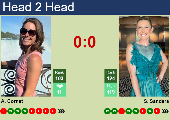 H2H, prediction of Alize Cornet vs Storm Hunter in Miami with odds, preview, pick | 17th March 2024