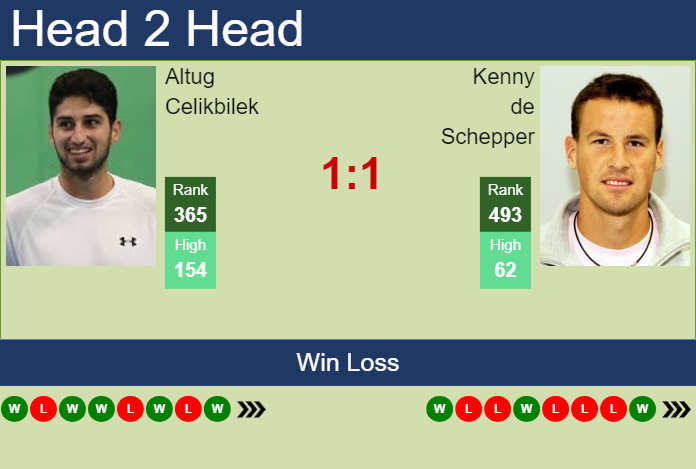 H2H, prediction of Altug Celikbilek vs Kenny de Schepper in Hamburg Challenger with odds, preview, pick | 11th March 2024