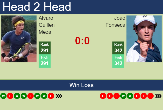 Prediction And Head To Head Alvaro Guillen Meza Vs. Joao Fonseca N8uqn6dxin Prediction and head to head Alvaro Guillen Meza vs. Joao Fonseca