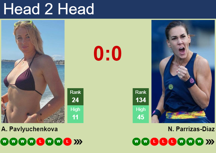 H2H, prediction of Anastasia Pavlyuchenkova vs Nuria Parrizas-Diaz in Indian Wells with odds, preview, pick | 8th March 2024