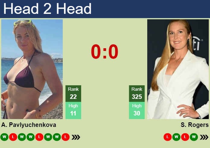 Prediction and head to head Anastasia Pavlyuchenkova vs. Shelby Rogers