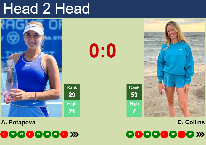 H2H, prediction of Anastasia Potapova vs Danielle Rose Collins in Miami with odds, preview, pick | 22nd March 2024