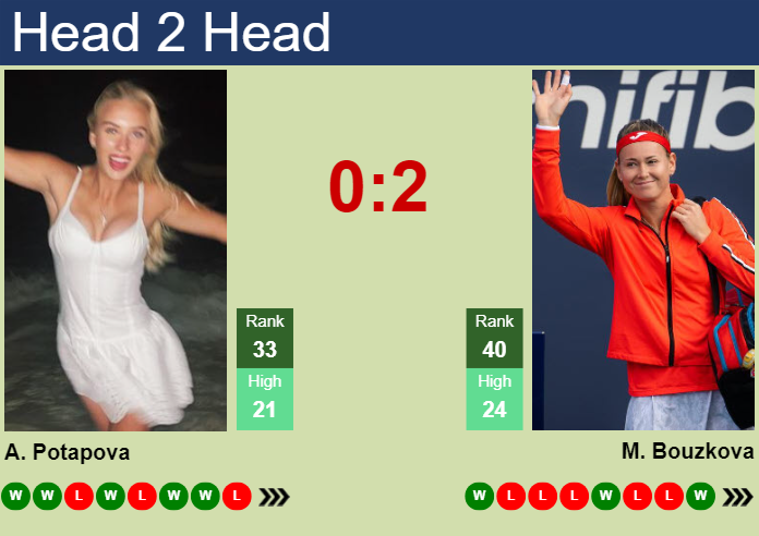 H2H, prediction of Anastasia Potapova vs Marie Bouzkova in Indian Wells with odds, preview, pick | 8th March 2024