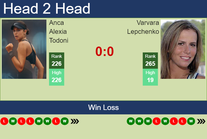 H2H, prediction of Anca Alexia Todoni vs Varvara Lepchenko in Bogota with odds, preview, pick | 31st March 2024