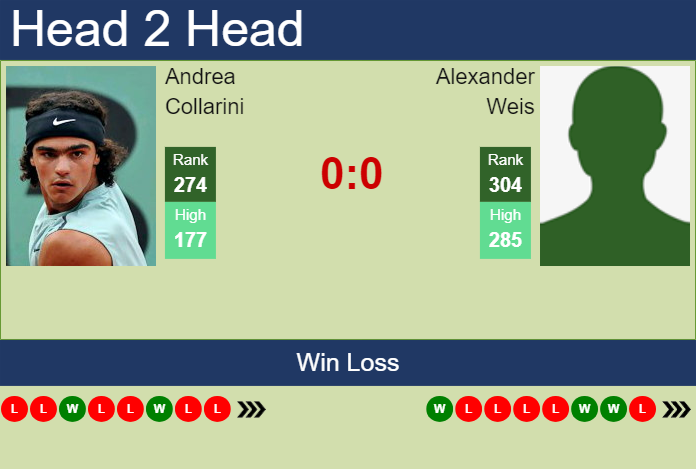 Prediction and head to head Andrea Collarini vs. Alexander Weis