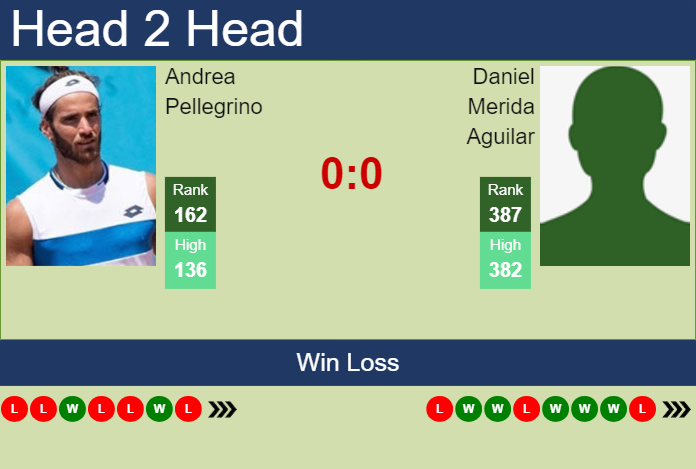 Prediction and head to head Andrea Pellegrino vs. Daniel Merida Aguilar