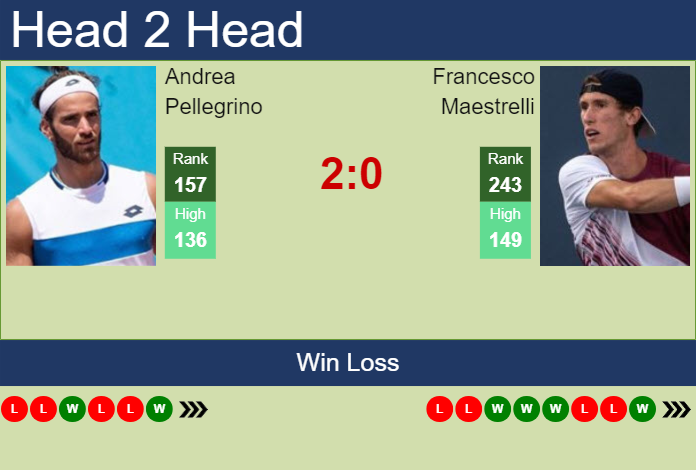 Prediction and head to head Andrea Pellegrino vs. Francesco Maestrelli