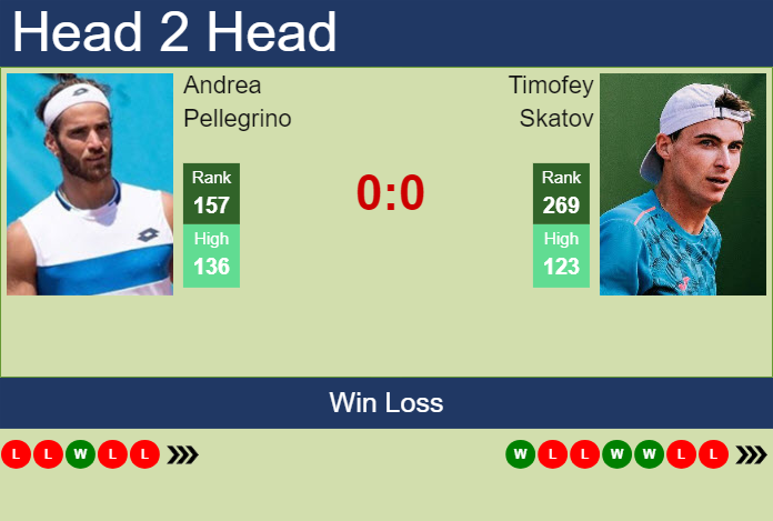 Prediction and head to head Andrea Pellegrino vs. Timofey Skatov