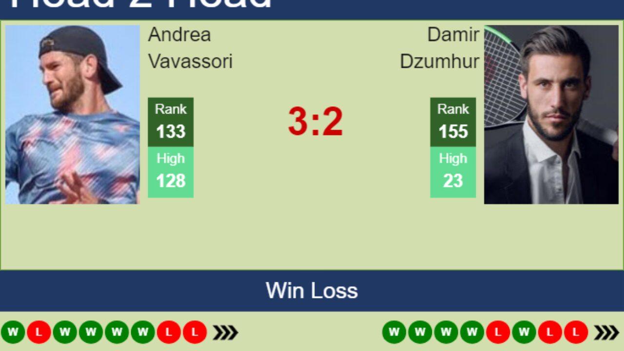 H2H prediction of Andrea Vavassori vs Damir Dzumhur in Indian