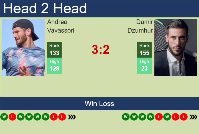 H2H, prediction of Andrea Vavassori vs Damir Dzumhur in Indian Wells with odds, preview, pick | 4th March 2024