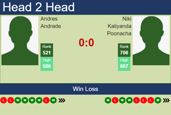 Prediction and head to head Andres Andrade vs. Niki Kaliyanda Poonacha