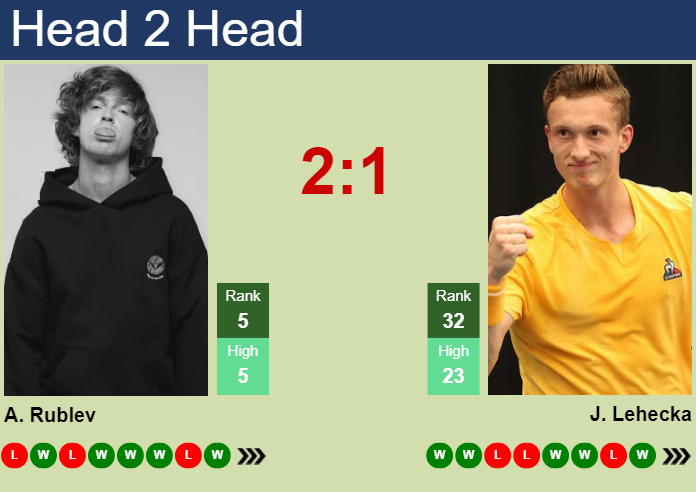 H2H, prediction of Andrey Rublev vs Jiri Lehecka in Indian Wells with odds, preview, pick | 10th March 2024
